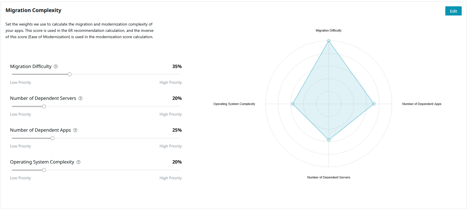 the Migration Complexity weights